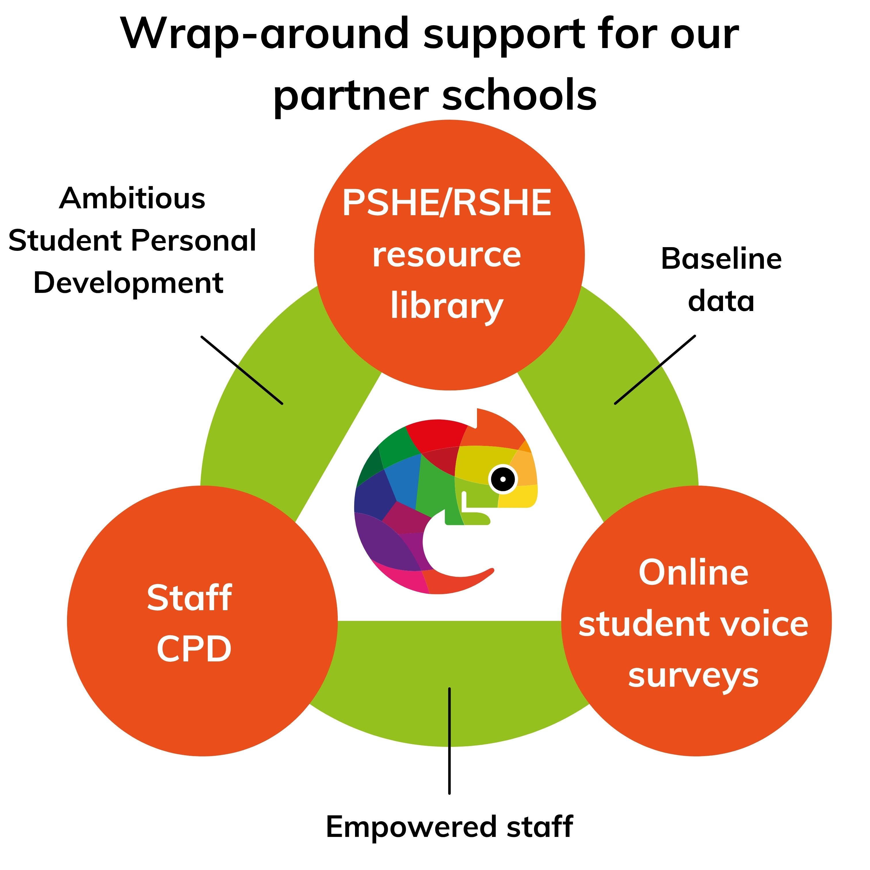 Subject leadership overview & CPD for 2026/27