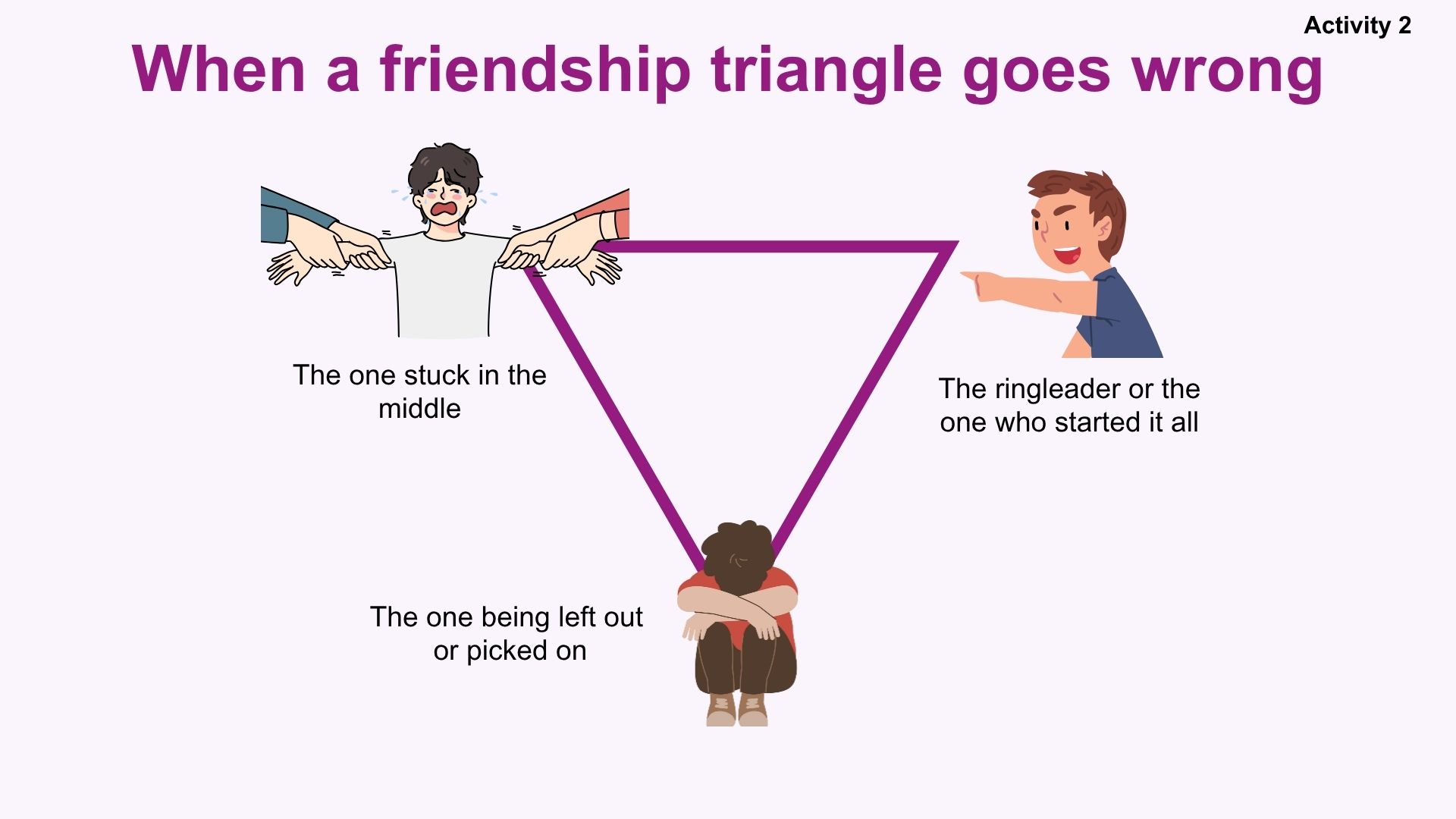 Year 4 (Ages 7-9) : Stuck in the middle - friendship triangles