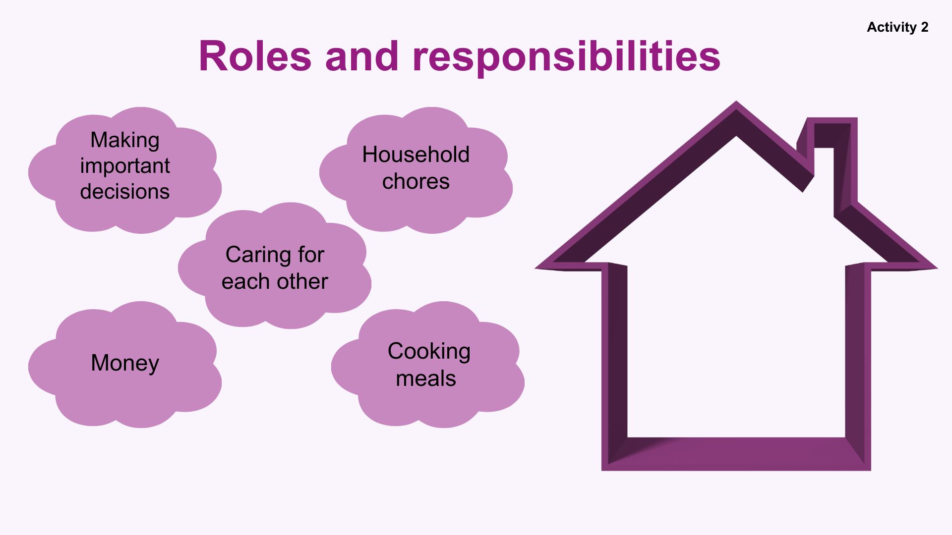 Year 3 (ages 7-8) : Different types of families