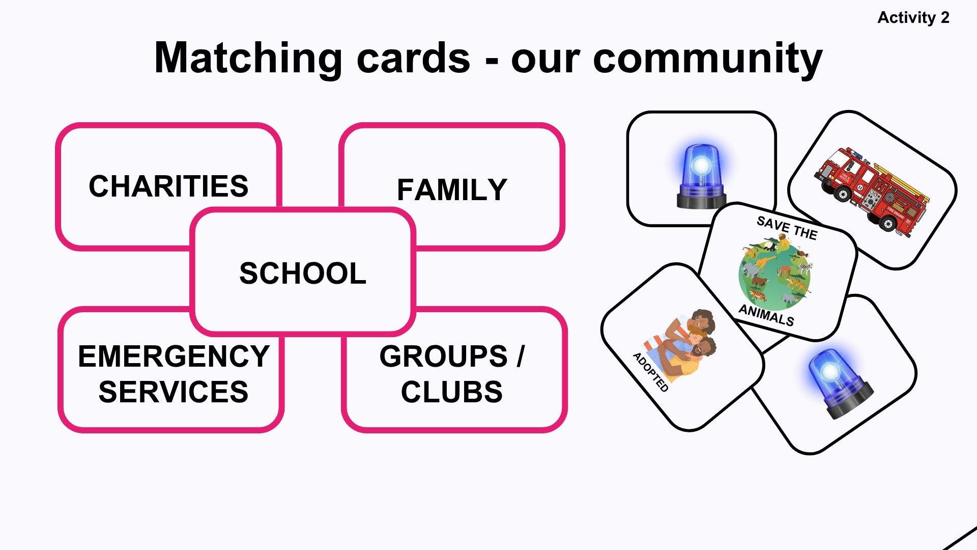 Year 2 (ags 6-7) My caring community 