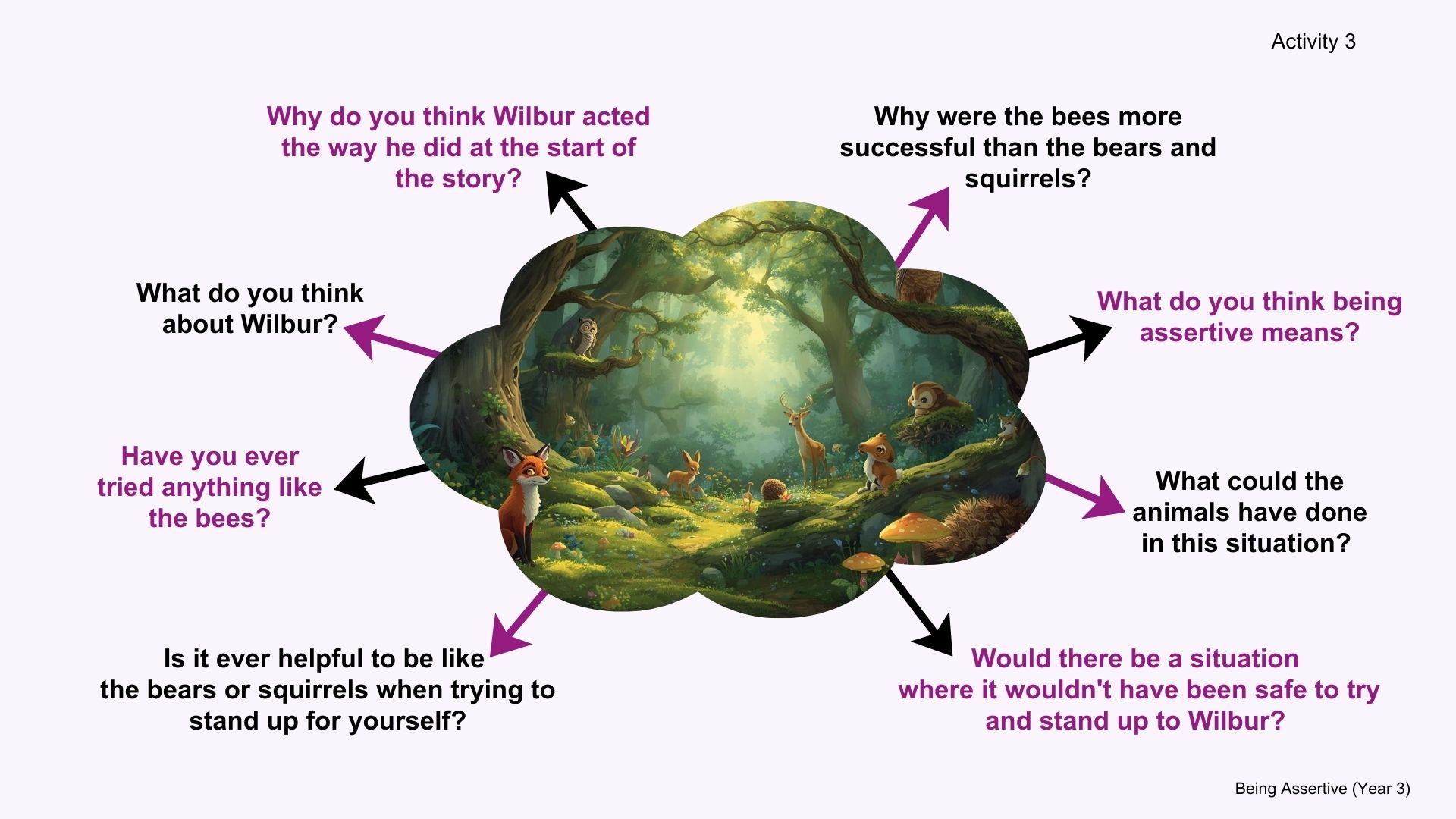 Year 3 (age 7-8) Being assertive V3