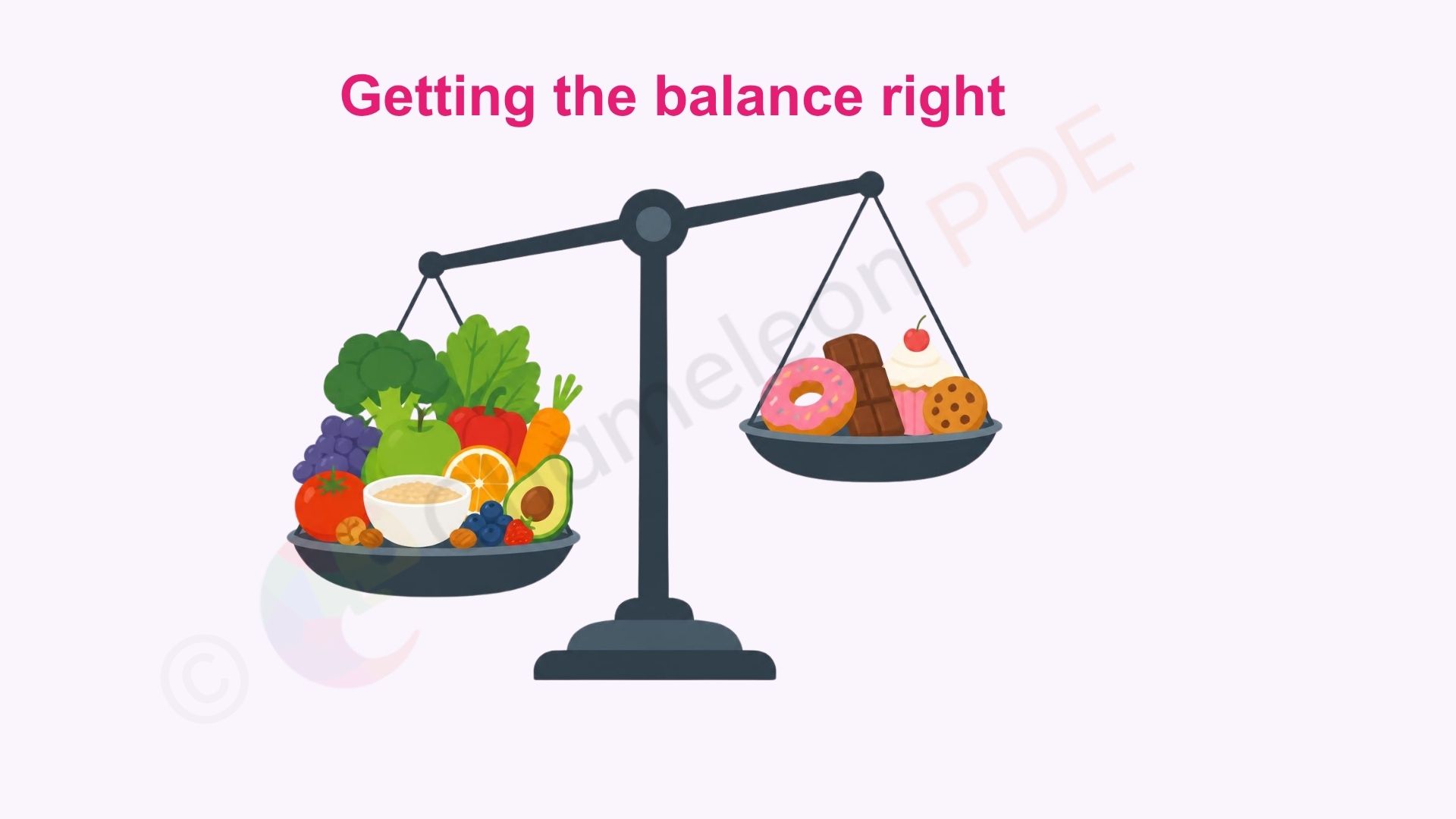 Year 2 (age 6-7) Healthier food swaps