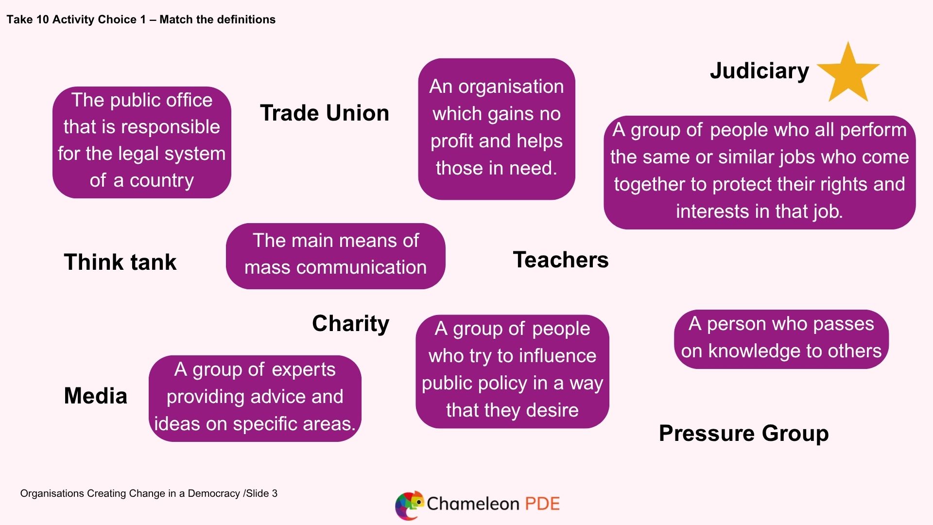 Organisations creating change