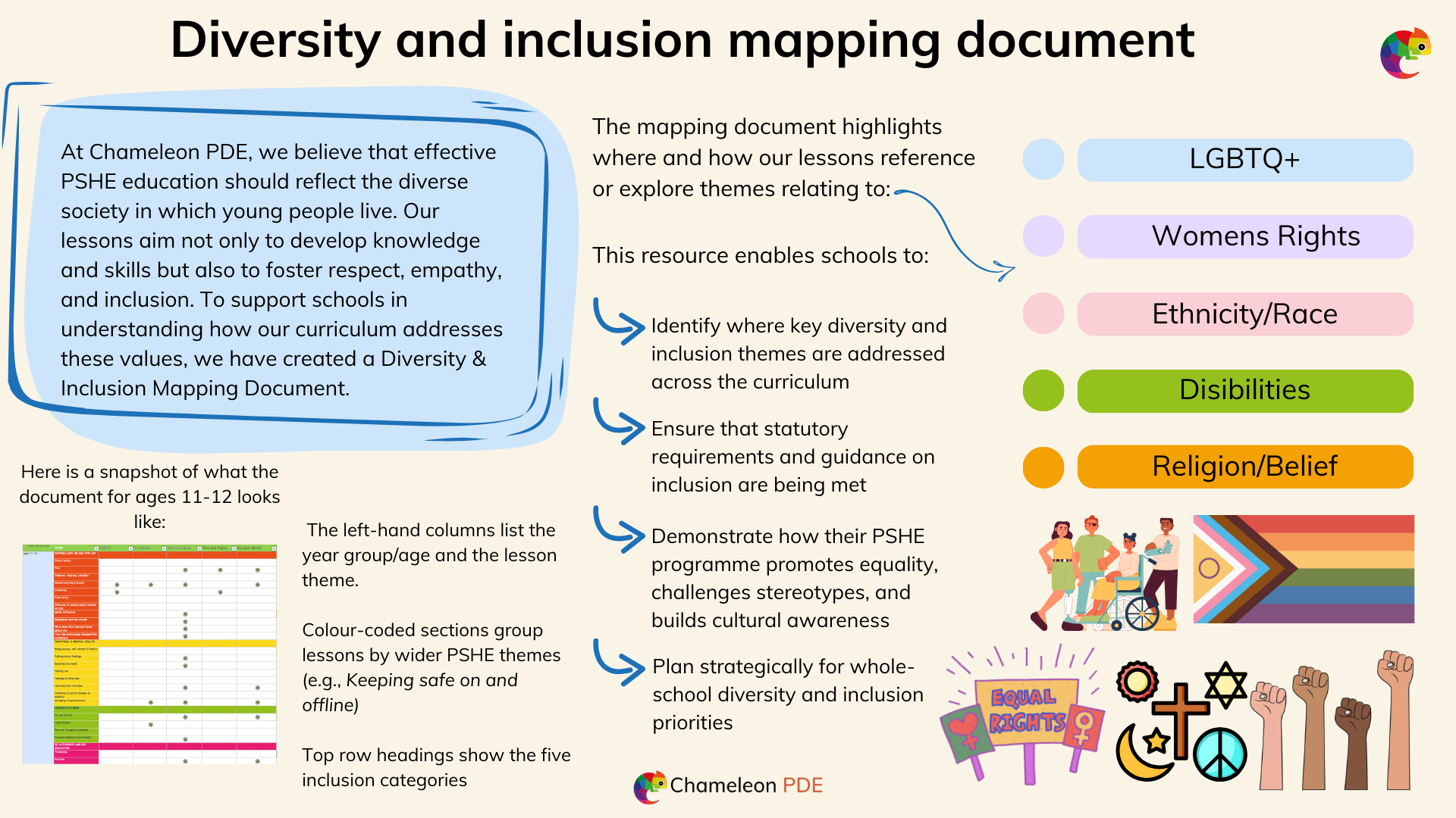 Diversity & Inclusion mapping document V25