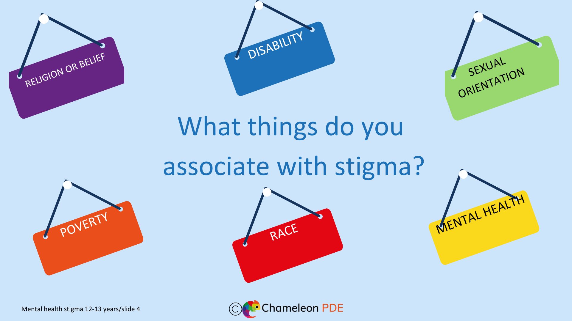 Ages 12-13 : Mental health stigma