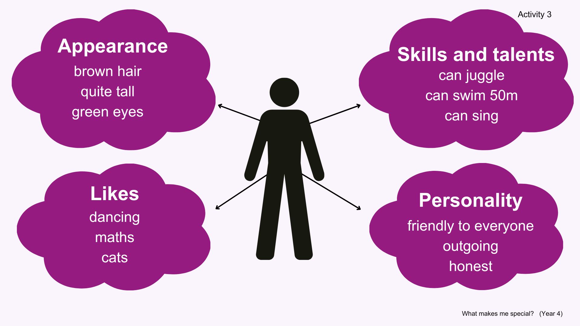 Year 4 (age 8-9) What makes me special?