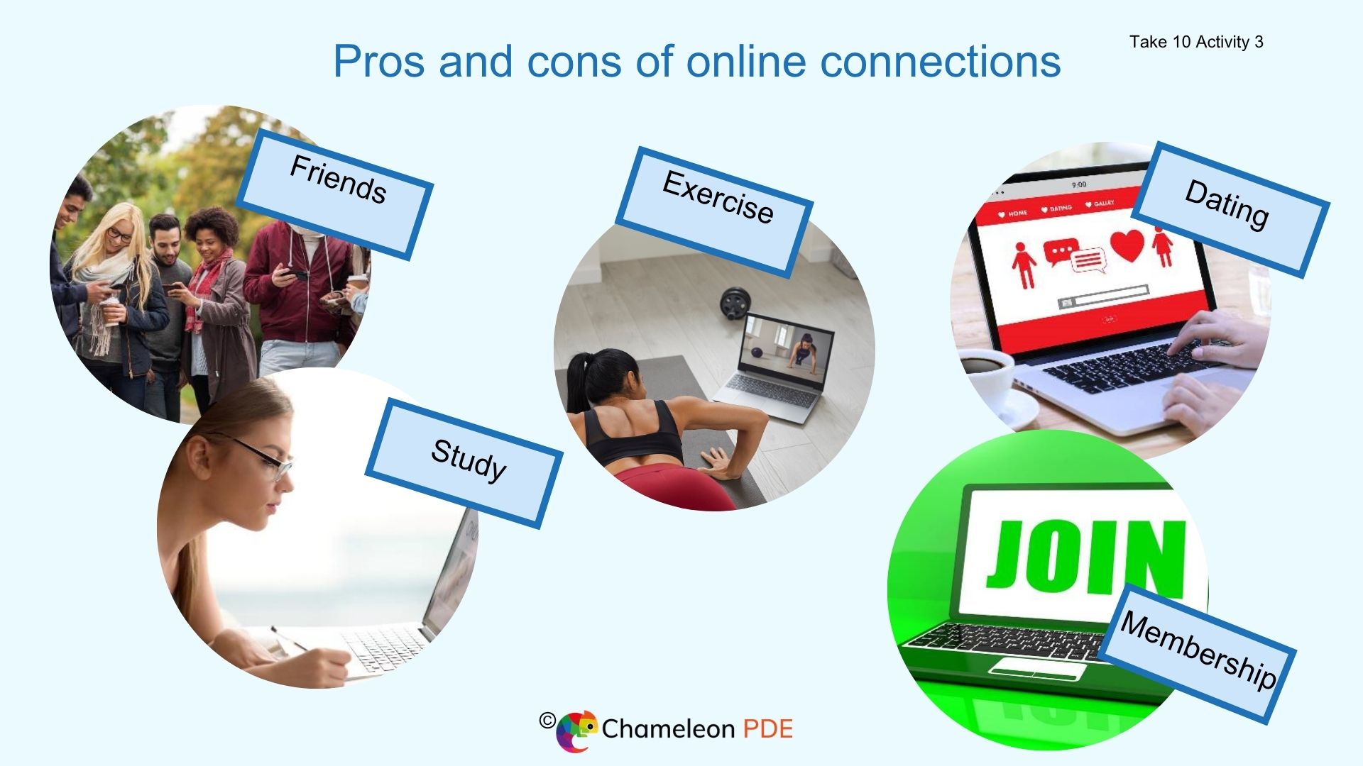 Ages 13-14 : Connection, loneliness & mental health