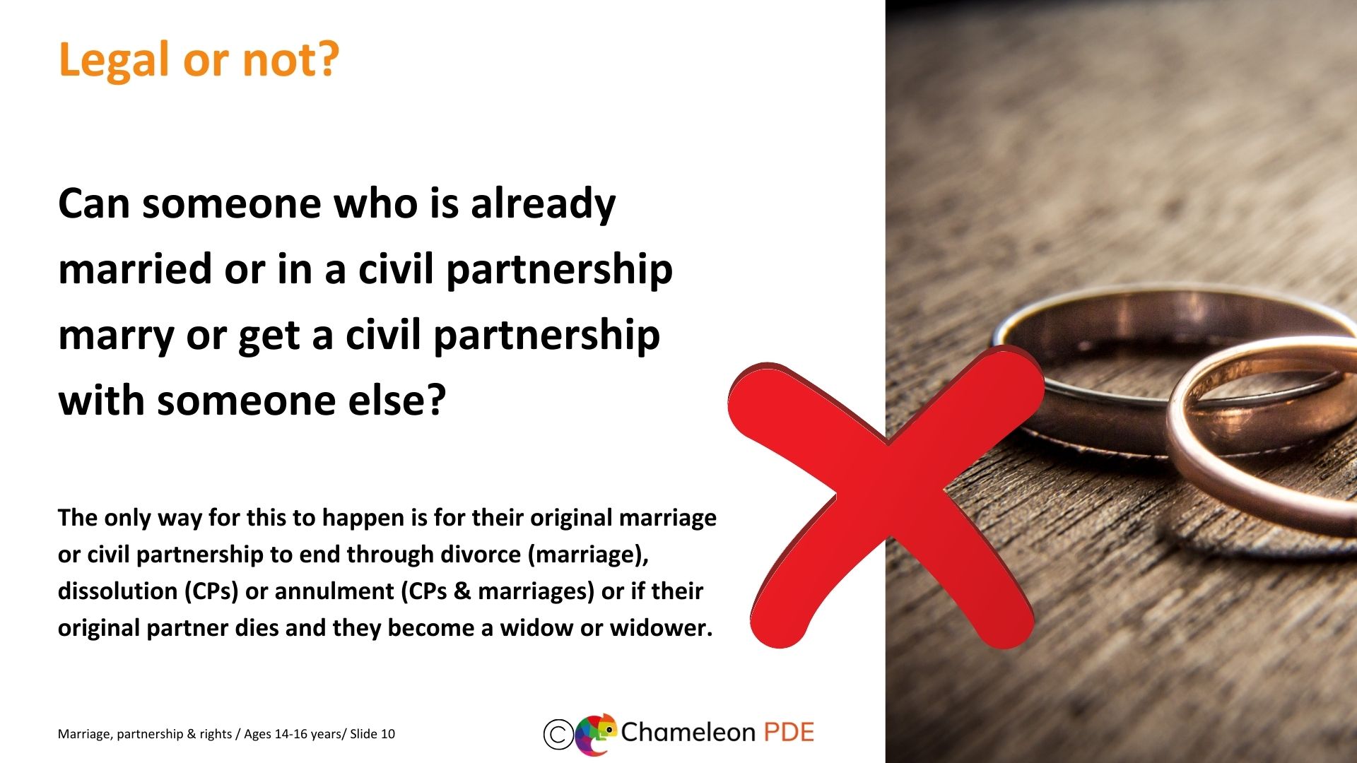 Ages 14-16 : Marriage, partnership & rights 