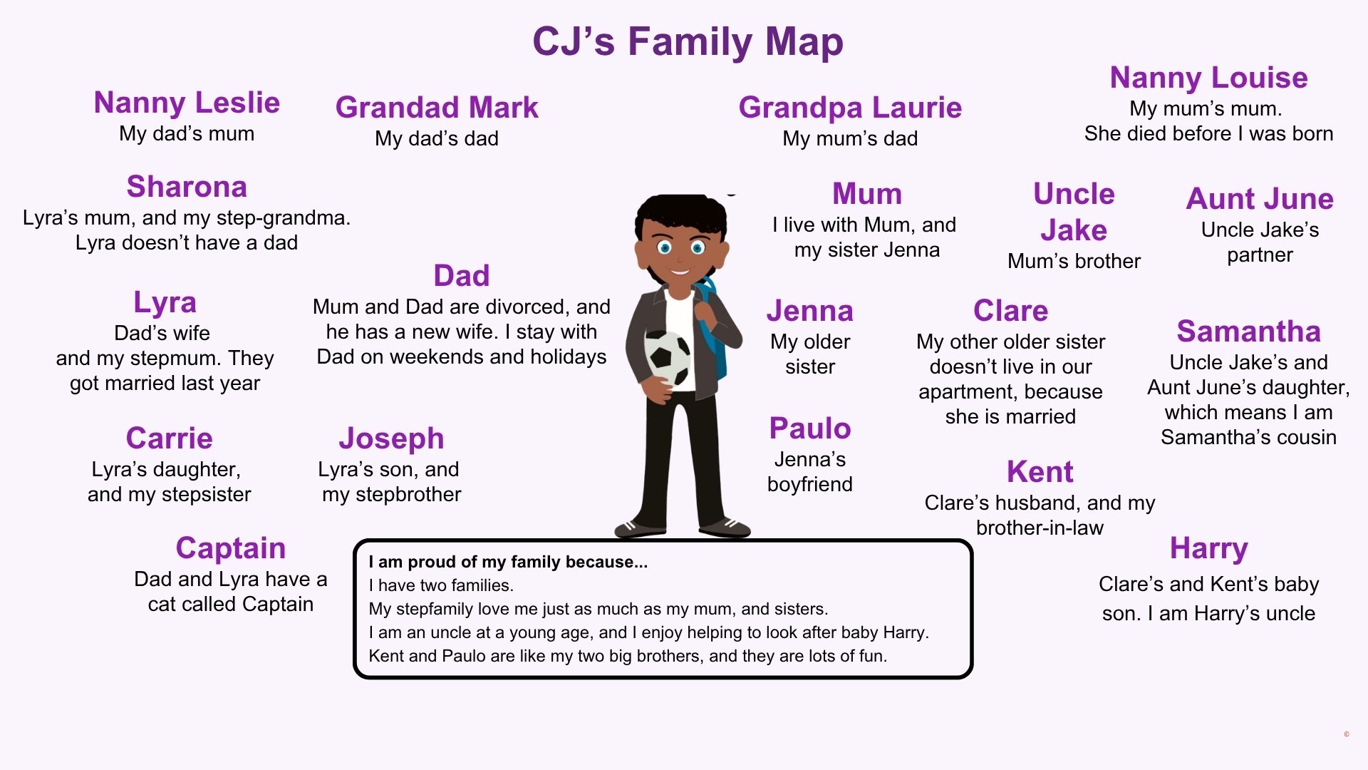 Year 5 (ages 9-10) Celebrating family diversity 