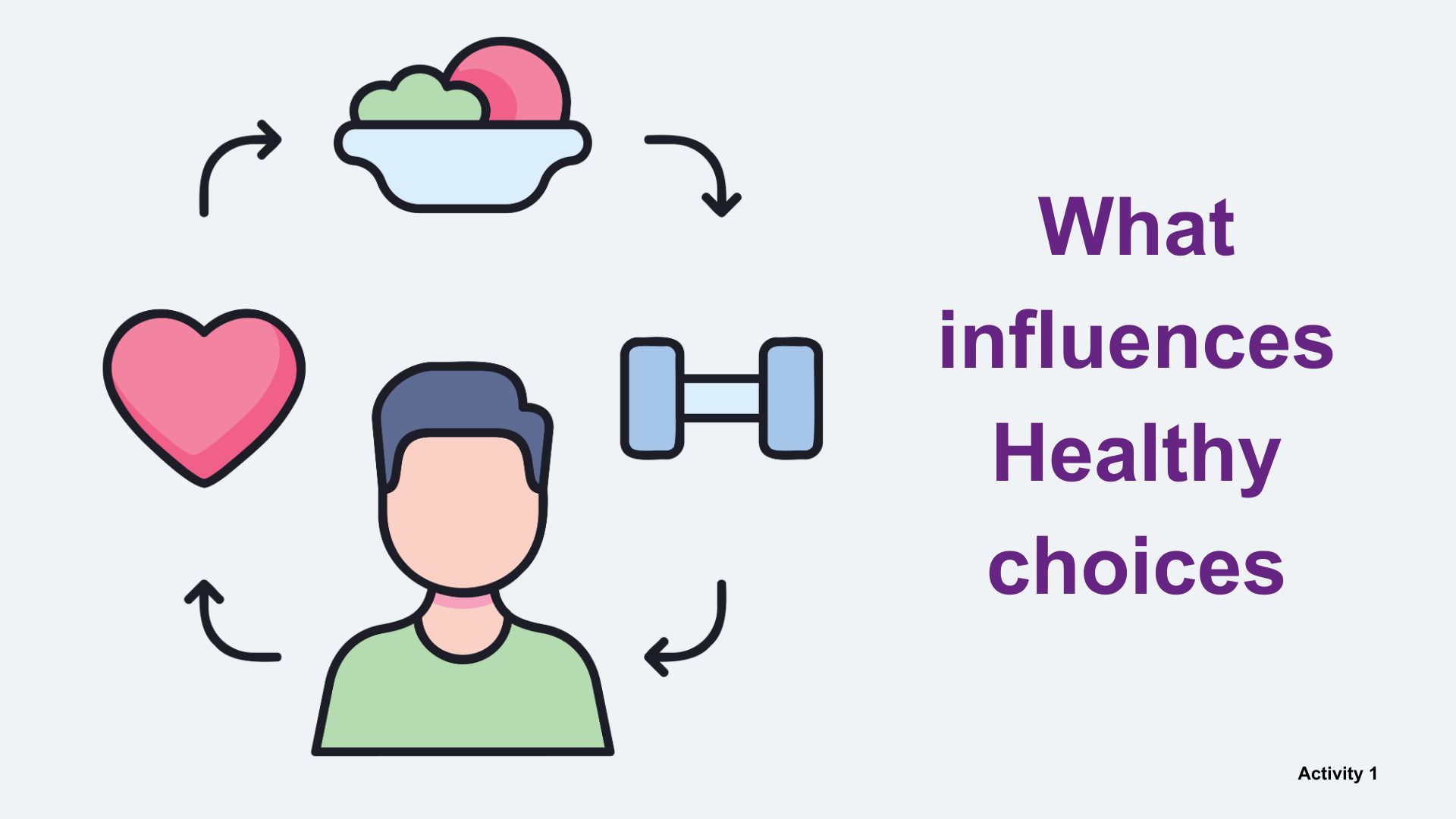 Ages 9-10 : What influences healthy choices?