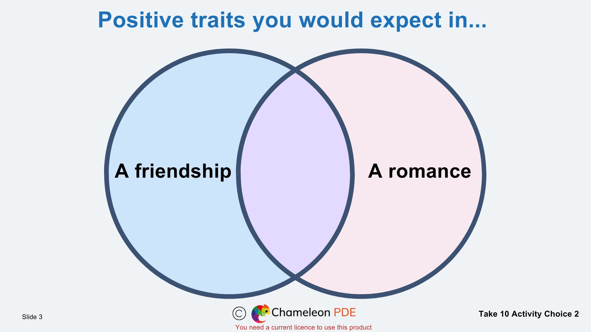 Age 12-13 Positive romantic relationships