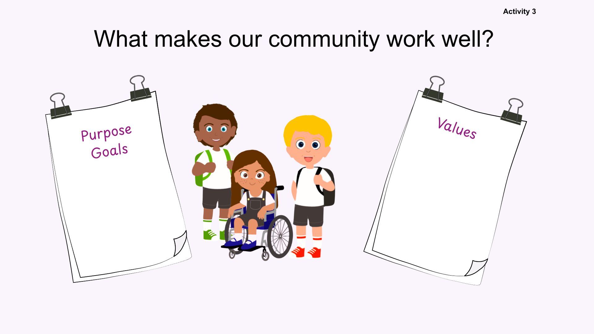 Year 3 (age 7-8) Communities I belong to